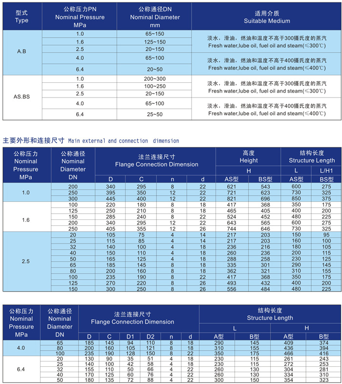 船用法兰铸钢截止止回阀GB/T585-2008