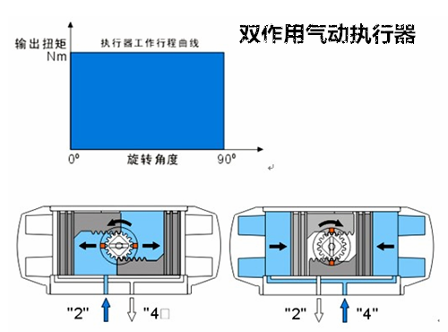 气动执行器工作原理图