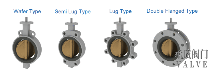 蝶阀类型图