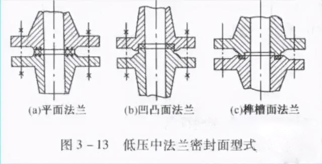 法兰连接结构图