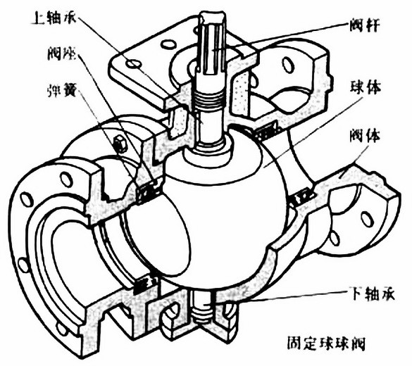 球阀结构图