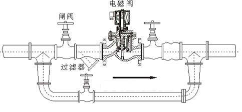 电磁阀安装示意图