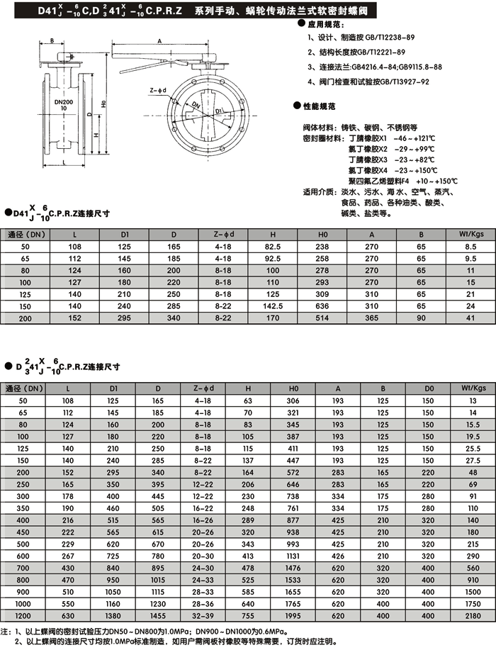 不锈钢蝶阀型号D71X/D371X