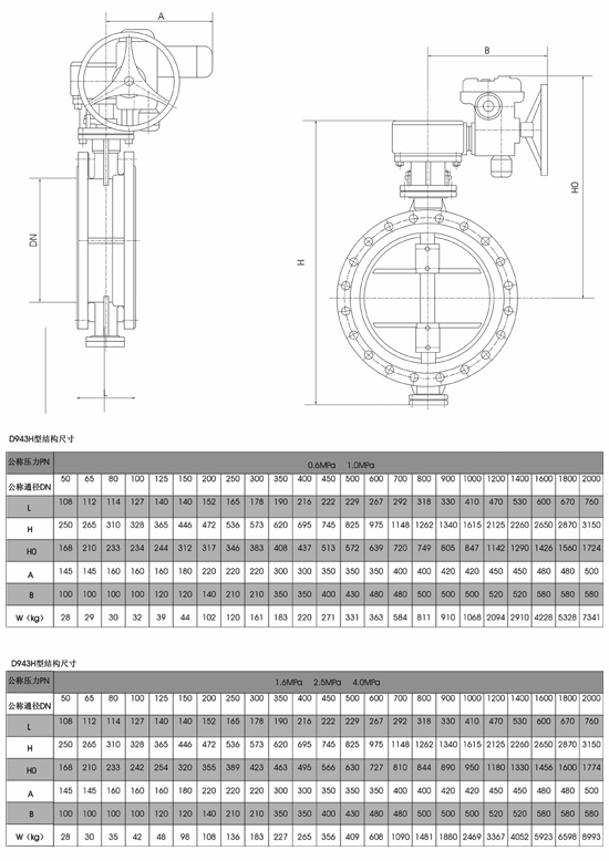 电动软密封蝶阀D971X/D943X产品说明