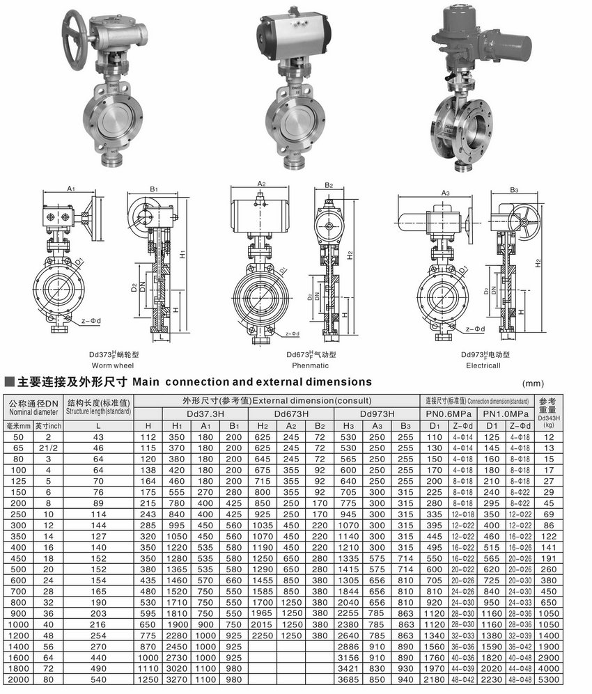 不锈钢电动硬密封蝶阀相关尺寸图