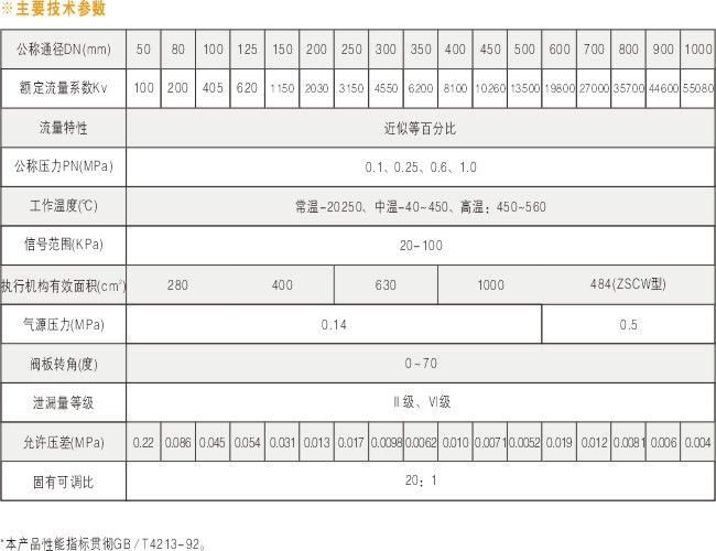 气动调节蝶阀调节控制流量/说明书