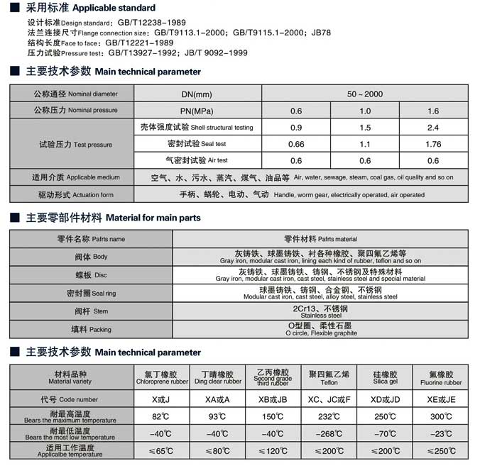 对夹蝶阀,涡轮对夹式蝶阀尺寸结构图