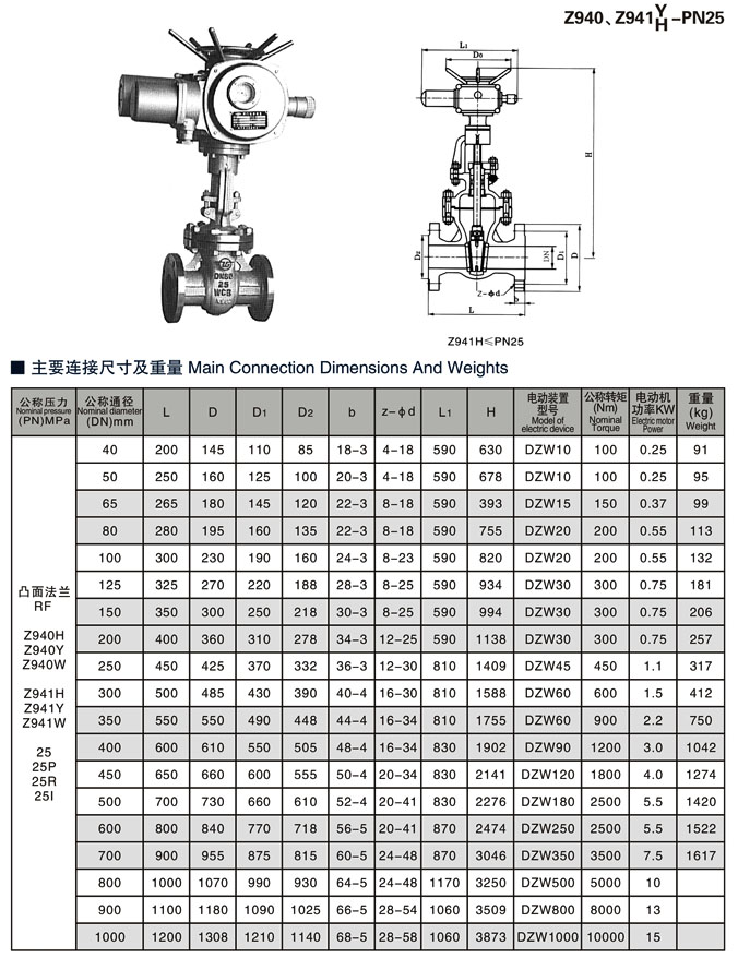 电动闸阀相关尺寸2