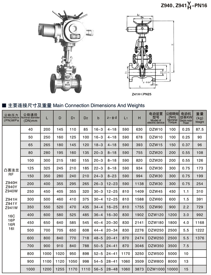 电动闸阀相关尺寸1