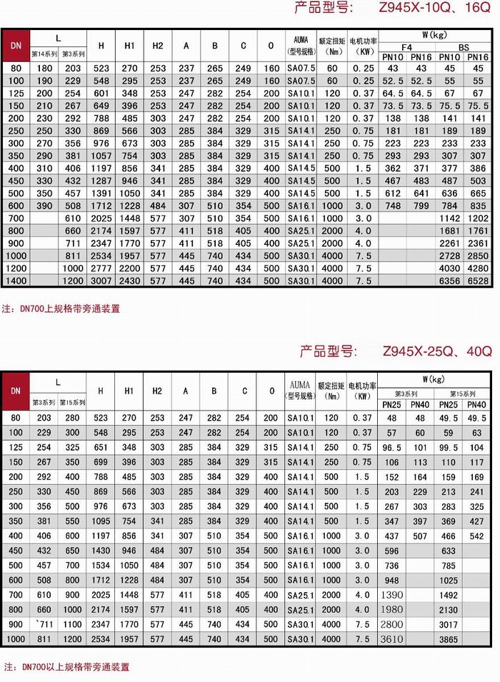 电动软密封闸阀相关结构图