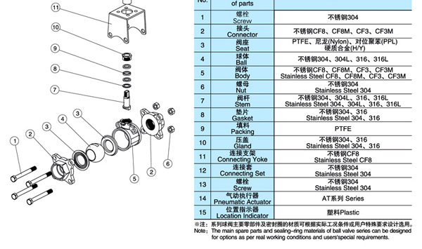 Q611F/Q641F三片式气动球阀结构图2