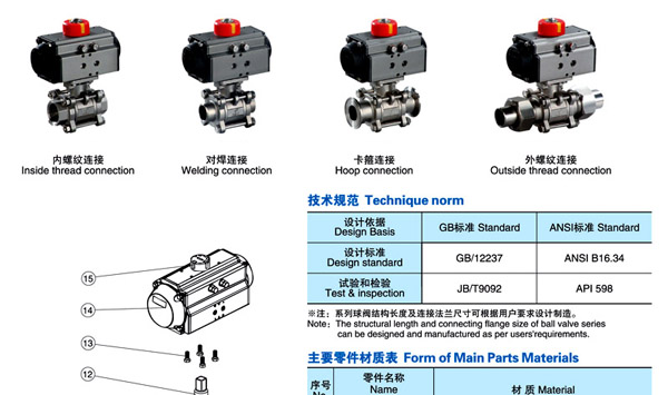 Q611F/Q641F三片式气动球阀结构图