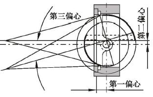 三偏心蝶阀