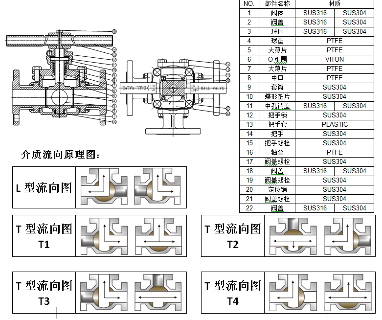 硬密封三通球阀结构图与尺寸表