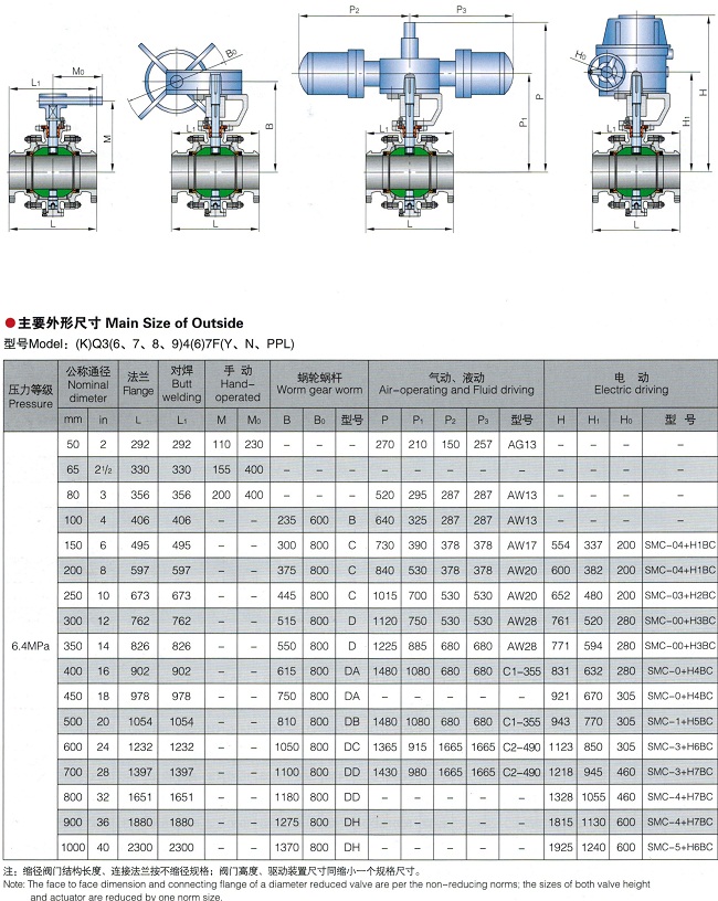 锻钢球阀,固定式锻钢球阀结构图与尺寸表