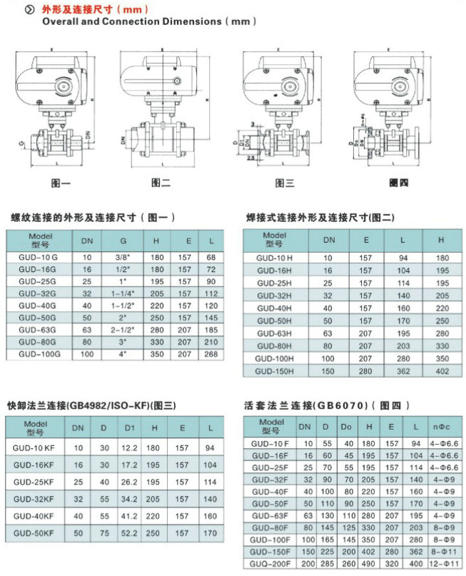  电动高真空球阀,GUD电动真空球阀结构图与尺寸表