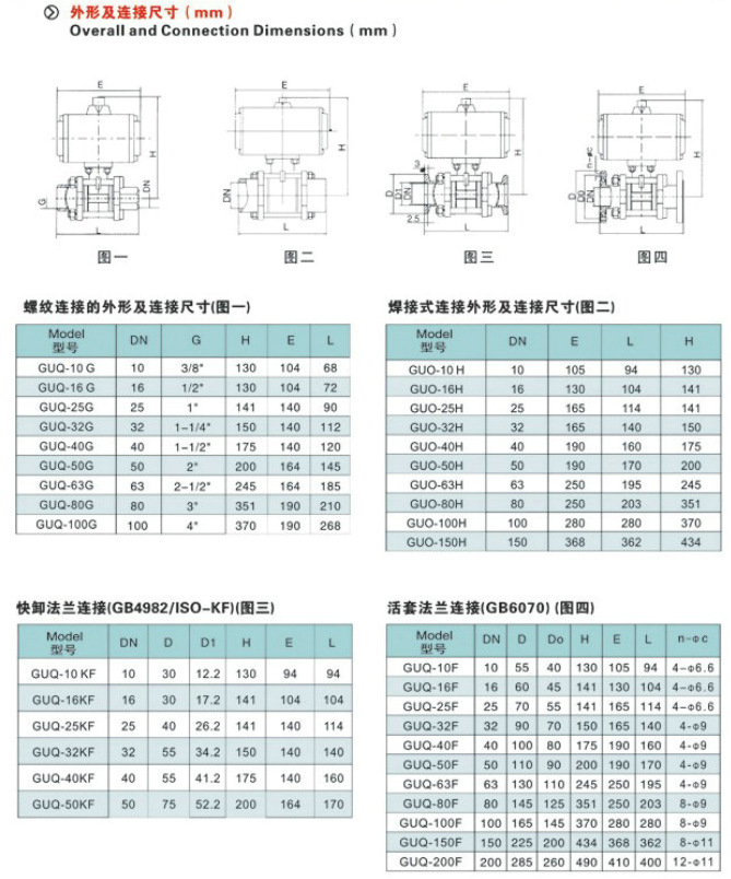 气动高真空球阀,GUQ气动真空球阀结构图与尺寸表