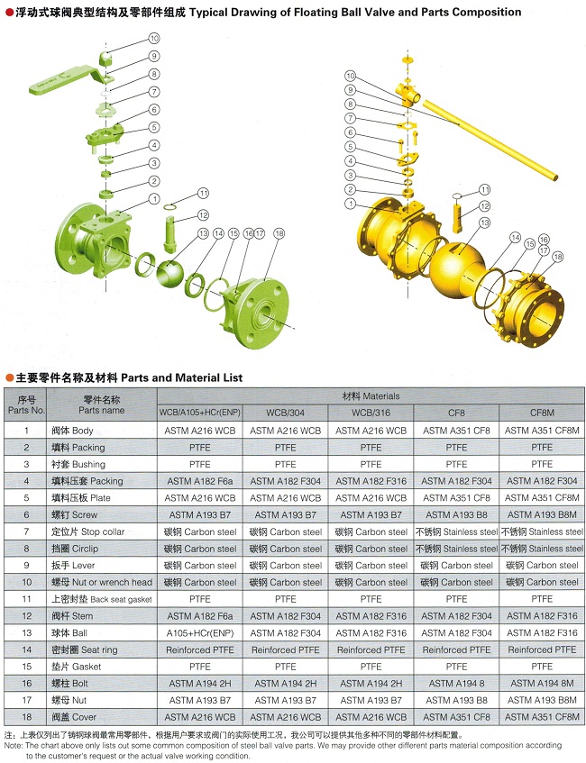 美标球阀,API美标球阀参数尺寸图