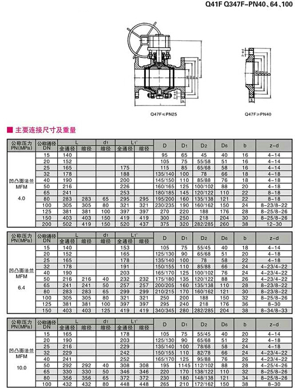 碳钢球阀,法兰碳钢球阀结构图与尺寸表、材料表