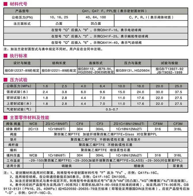 碳钢球阀,法兰碳钢球阀结构图与尺寸表、材料表