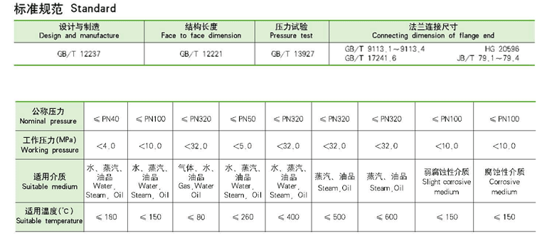 偏心半球阀,PBQ340H偏心半球阀结构图及尺寸表