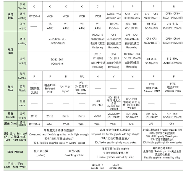 偏心半球阀,PBQ340H偏心半球阀结构图及尺寸表